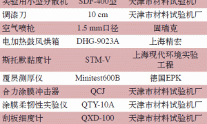 低表面处理要求防锈涂料的开发与应用