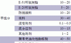 高固体分车用传动轴防锈涂料的研制