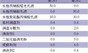 高透明度水性木器哑光清面漆的研制
