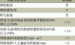 高性能长效压载舱防腐涂料的制备及性能测试