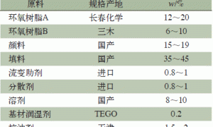 环境友好型低表面处理环氧涂料的制备