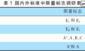 JG/T 481—2015《低挥发性有机化合物（VOC）水性内墙涂覆材料》