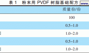 PVDF粉末涂料用树脂的研制与性能探讨