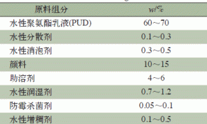 水性木器二合一白漆的制备与性能研究