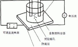 抗阴极剥离环氧涂料的配方设计