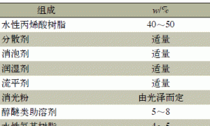 浅谈防盗门制造业用水性转印清漆的制备