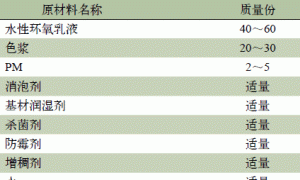 水性环氧地坪涂料的开发和应用