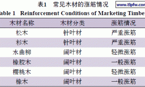 水性木器涂料木材涨筋问题的研究与探讨