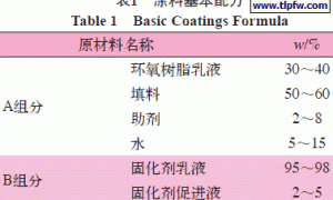 水性环氧阻燃涂料的研制