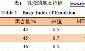 透气门窗用水性木器白面漆的制备与应用