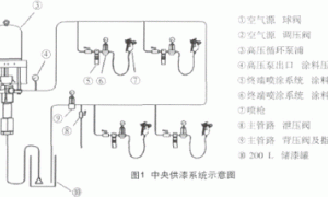 水性木器涂料在木质餐椅流水线涂装中的应用