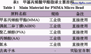 聚甲基丙烯酸甲酯微球在水性木器涂料领域的开发与应用