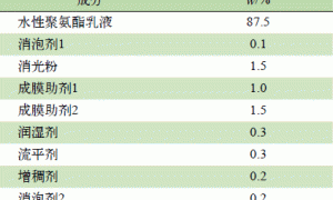 一种木器涂料用无溶剂水性聚氨酯的制备及其性能研究
