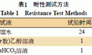 影响水性UV木器涂料性能的因素探讨