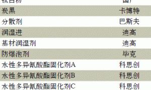 新型水性丙烯酸聚氨酯涂料的制备
