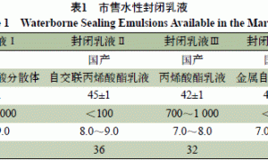 自交联丙烯酸酯乳液在水性木器封闭底漆中的应用研究