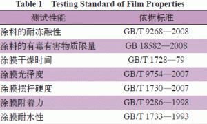 新型水性醇酸-丙烯酸无皂乳液合成及性能研究