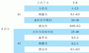 水性双组分聚氨酯面漆起泡原因分析