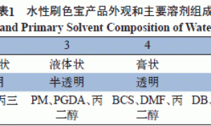 水性刷色宝在水性木器透明着色涂装中的应用和工艺探讨