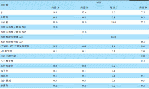 高装饰型底面合一水性金属烤漆的制备与性能研究