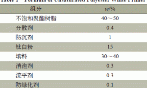 免打磨不饱和聚酯白色底漆的制备