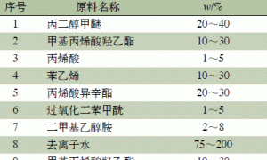 玻璃基材用水性涂料的制备及性能研究