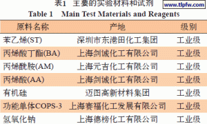 苯丙耐污渍乳液的耐污渍影响因素研究