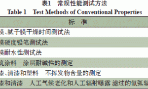 SiO2/PAE杂化乳液及建筑涂料的制备