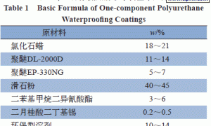 单组分聚氨酯防水涂料贮存稳定性的研究
