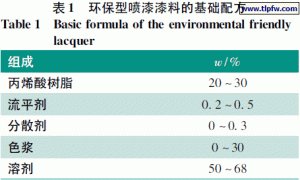 环保型喷漆漆膜起泡问题的改善