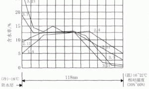 关于外墙涂料防水透气性的探讨