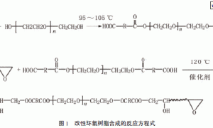水性涂料用自乳化环氧树脂乳液的制备方法