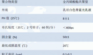 RS-2788应用于水包水多彩漆的纯丙乳液