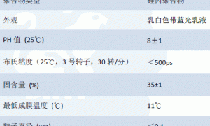RS-3799应用于多彩漆承载的硅丙乳液