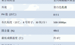 RS-6733应用于水包水多彩漆的纯丙乳液