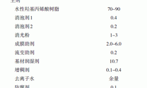 水性双组分亚光透明木器涂料的制备