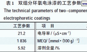 车身钢板及不同电泳膜厚对耐蚀性的影响研究