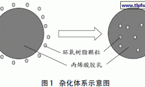 零VOC水性丙烯酸酯-环氧杂化乳液的研制