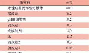 双组分水性木器高光清漆的研究