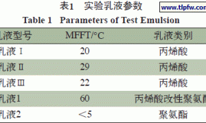 具有优异入孔性的高透明底漆配方设计