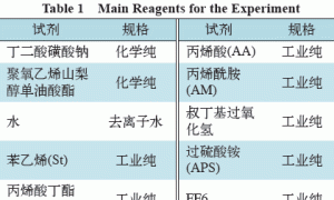 丙烯酸酯乳液粒径大小影响因素研究
