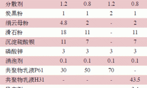 高性能水性聚偏氯乙烯防腐底漆的研制