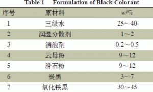 水性单组分低表面处理底漆的制备与性能分析