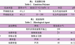 水性木器涂料流变分析