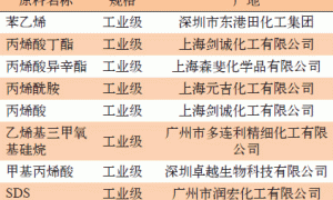 功能单体改性苯丙乳液的研究