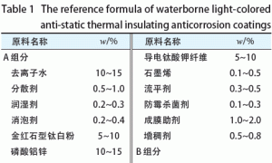 水性浅色防静电隔热防腐涂料的研制