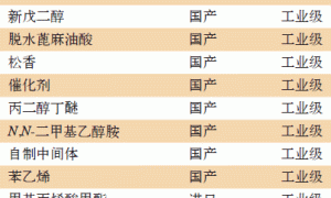 水性丙烯酸改性醇酸防腐涂料的研制
