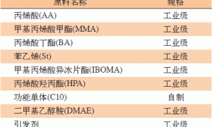 水性双组分自消光木器涂料的制备与应用研究