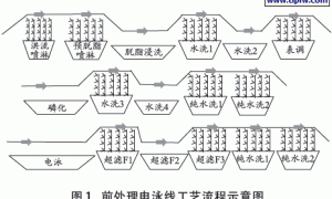 电泳铜质颗粒缺陷的治理