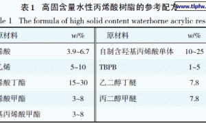 高固含量水性丙烯酸树脂的合成及其氨基烤漆的制备